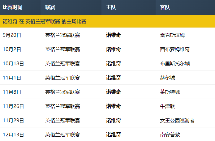 英冠预测:朴茨茅斯火力全开,莱斯特城稳扎稳打